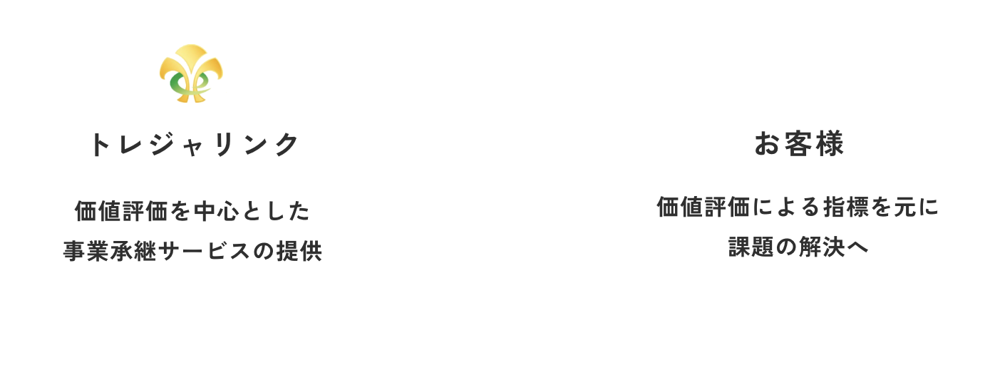 事業継承サービスの提供により、お客様の課題を解決します